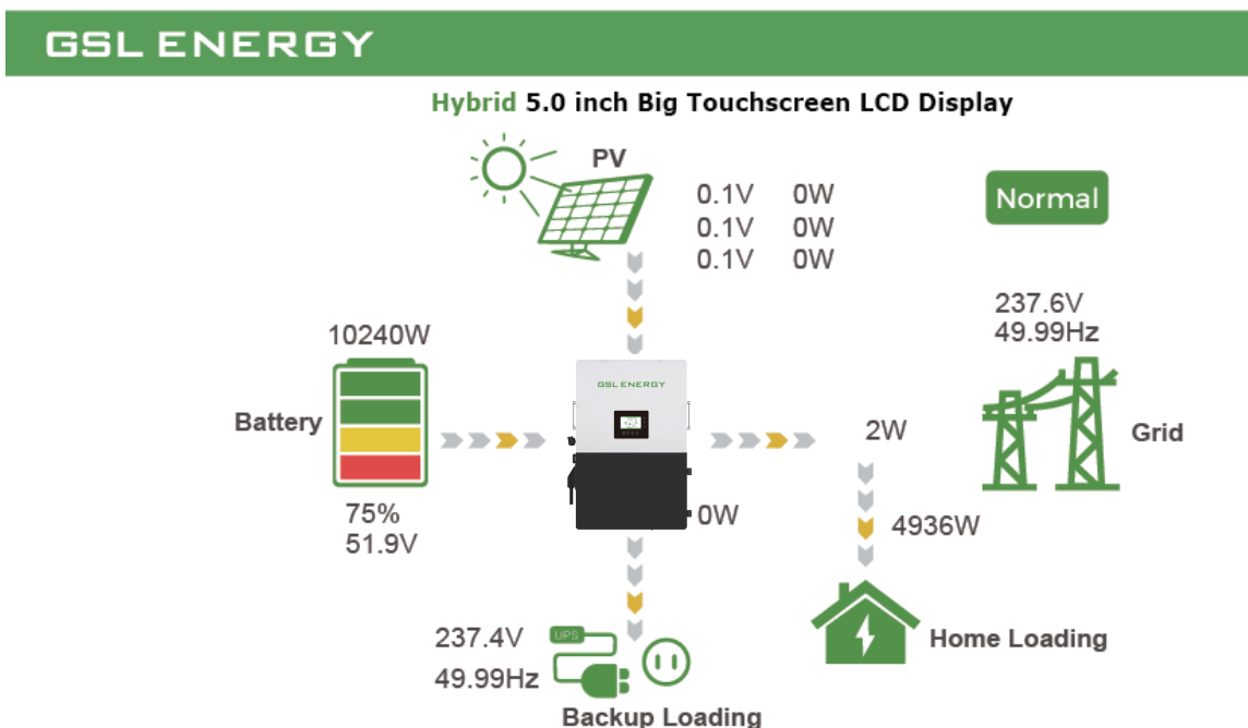 GSL 12KW Hybrid SLD